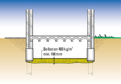 Belbeton bodemafsluiting -Schuimbeton